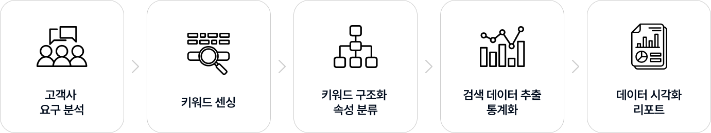 Pro 플랜 기능