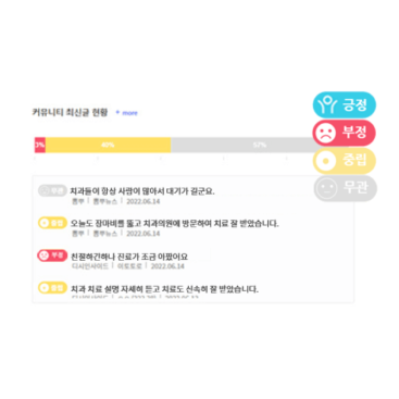 [전자제품 / 통신] 시시각각 변화하는 소비자의 생각과 흐름을 빠르게 파악할 수 있습니다.