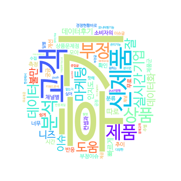 [F&B 식음료] 트렌드를 읽는 마케팅 전문가