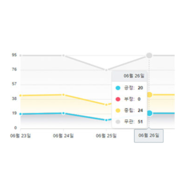 [프랜차이즈 / 먹거리] 성장하는 프랜차이즈 관리에 필수