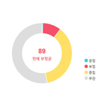 [여행 / 항공] 고객 리뷰 속에서 찾는 맞춤 솔루션
